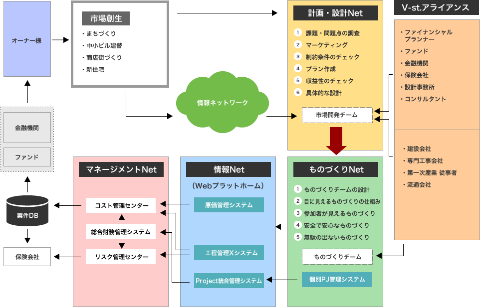 v-stationプロジェクト